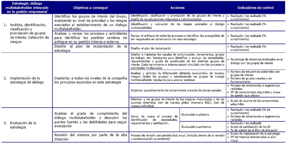Dialogo-estrategia-empresarial